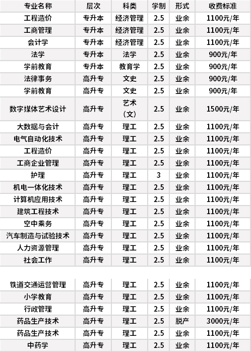 河北开放大学成人高考招生专业计划