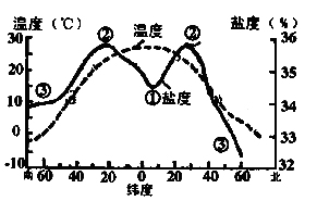 2021年成人高考高起點(diǎn)地理考前模擬試題及答案(六).png