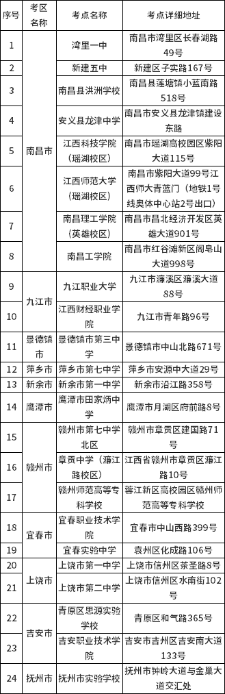 江西省2021年10月自学考试考点详细地址
