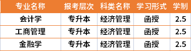 2021年天津財(cái)經(jīng)大學(xué)成人高考專(zhuān)業(yè)計(jì)劃