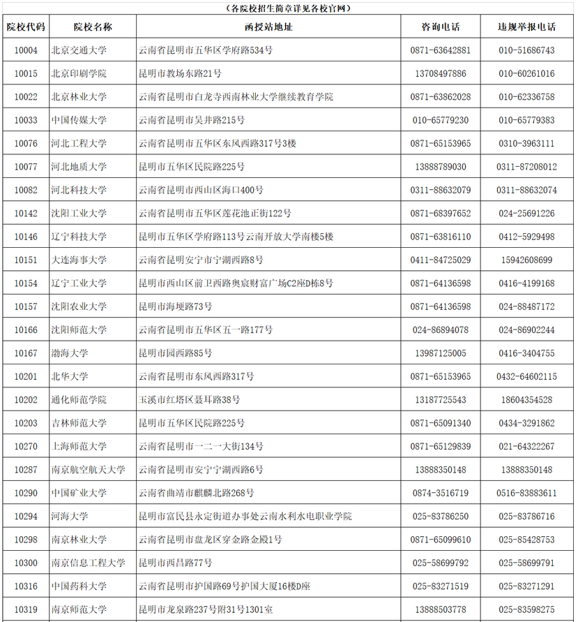 云南2021年成人高考招生院校咨詢(xún)及違規(guī)舉報(bào)聯(lián)系方式3.png