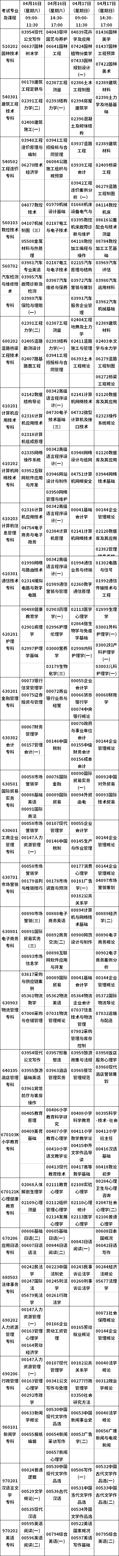 重庆2022年4月自考课程安排表