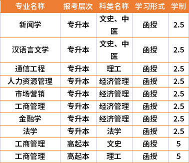 2021年辽宁大学成人高考专业计划(在湘招生)