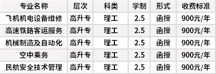 廊坊燕京职业技术学院成人高考招生专业计划