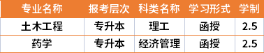 2021年河北科技大學成人高考專業(yè)計劃(在湘招生)