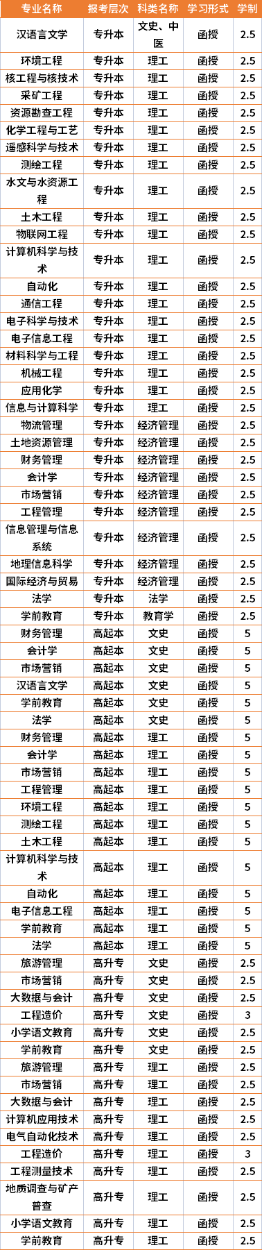 2021年東華理工大學(xué)成人高考專業(yè)計劃(在湘招生)