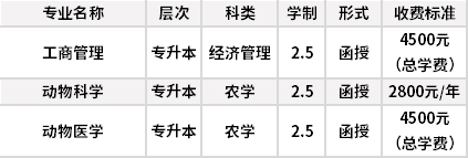 中国农业大学成人高考招生专业计划