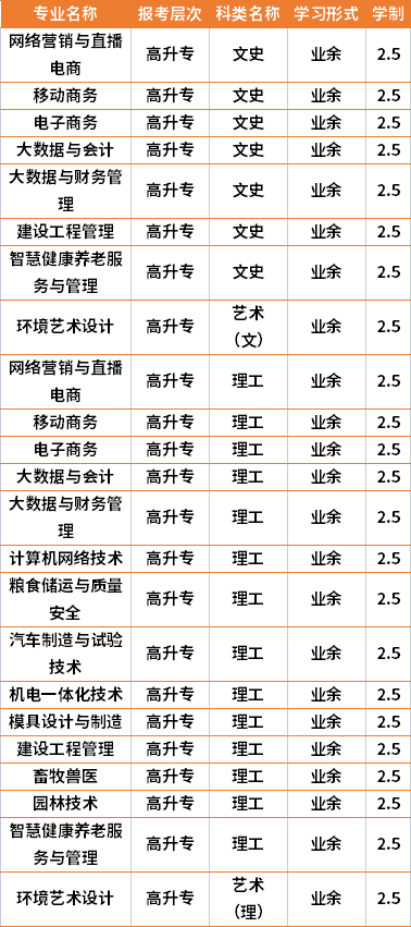 2021年益阳职业技术学院成人高考专业计划