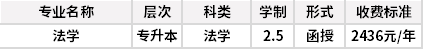 中國政法大學成人高考招生專業(yè)計劃