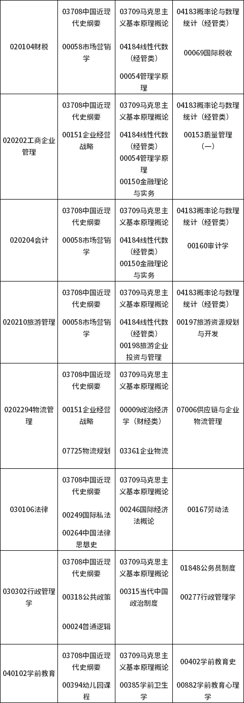 甘肃省2022年4月自学考试开考专业及课程考试时间安排表