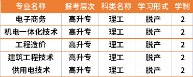 2021年陜西航天職工大學(xué)成人高考專業(yè)計(jì)劃(在湘招生)