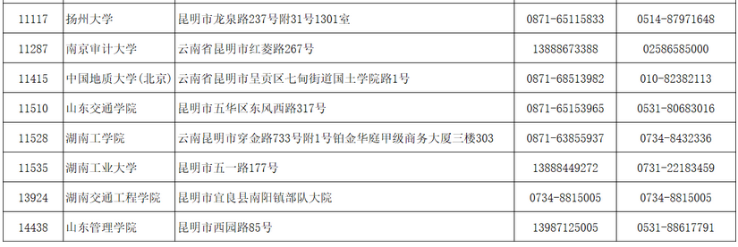 云南2021年成人高考招生院校咨询及违规举报联系方式5.png