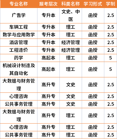 2021年九江学院成人高考专业计划(在湘招生)