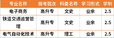 2021年湖南铁道职业技术学院成人高考专业计划