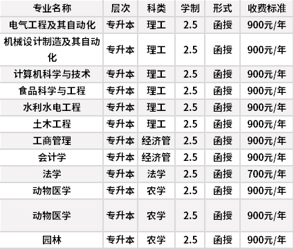 河北农业大学成人高考招生专业计划