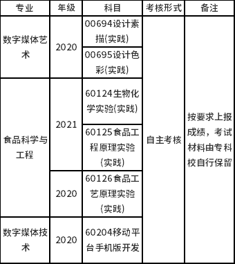 實(shí)踐類溝通、實(shí)踐與應(yīng)用課程