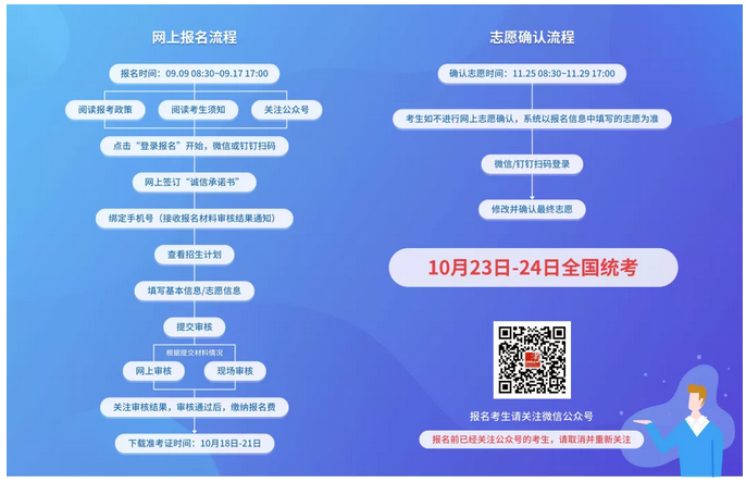 浙江2021年成人高考报名流程图.png