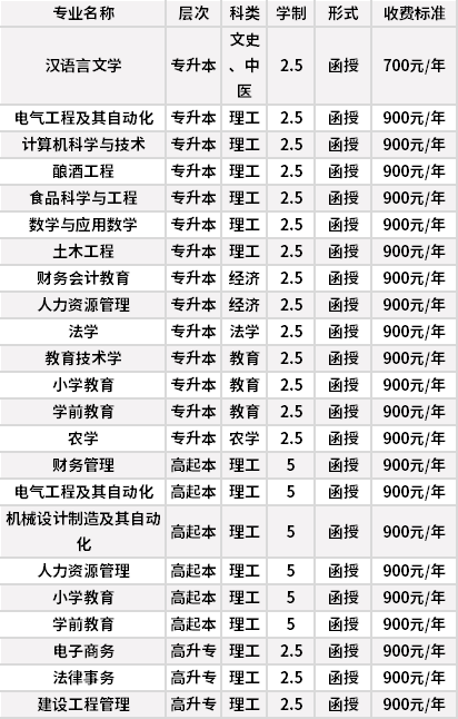 河北科技師范學院成人高考招生專業(yè)計劃