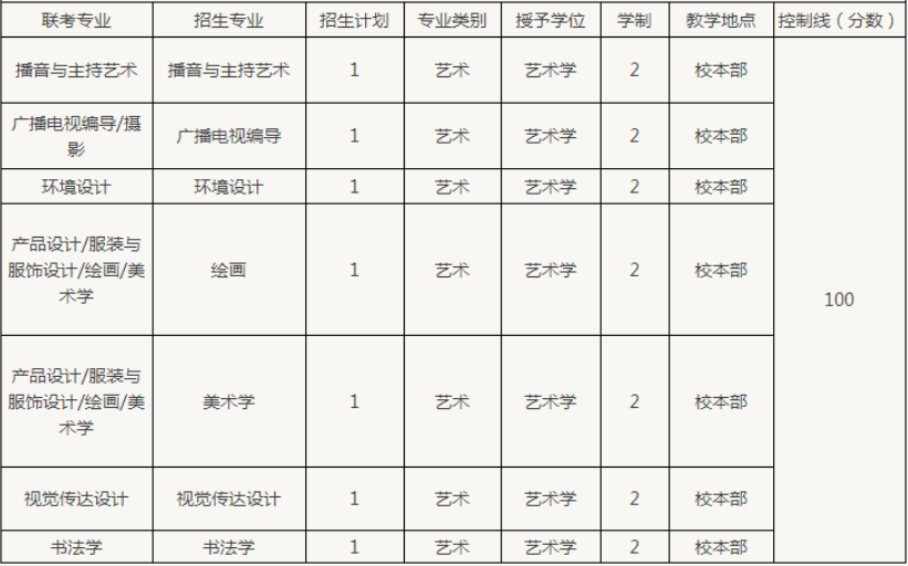 2020年河北美術(shù)學(xué)院專接本退役士兵招生計(jì)劃