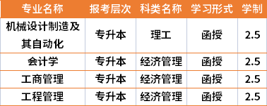 2021年武漢工程大學(xué)成人高考專業(yè)計(jì)劃(在湘招生)