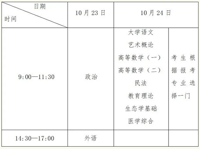 浙江嘉兴市本级2021年成人高考专升本考试时间表.png