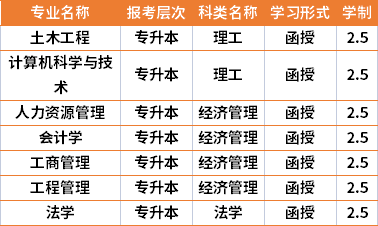 2021年河北地質(zhì)大學(xué)成人高考專業(yè)計(jì)劃(在湘招生)