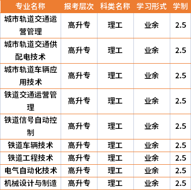 2021年湖南铁路科技职业技术学院成人高考专业计划