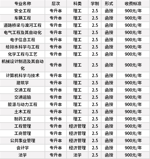 河北工業(yè)大學成人高考招生專業(yè)計劃