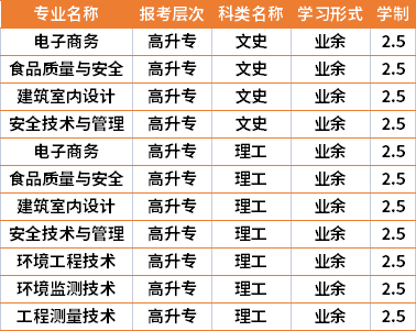 2021年長沙環(huán)境保護(hù)職業(yè)技術(shù)學(xué)院成人高考專業(yè)計(jì)劃