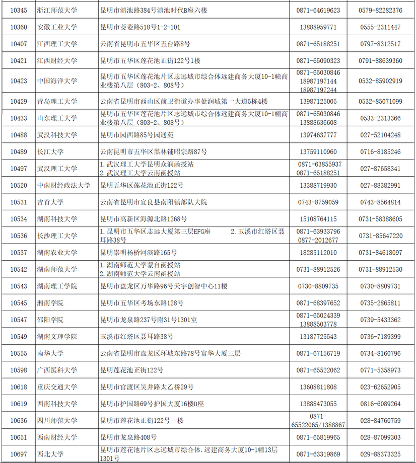 云南2021年成人高考招生院校咨詢(xún)及違規(guī)舉報(bào)聯(lián)系方式4.png