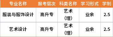 2021年湖南民族职业学院成人高考专业计划