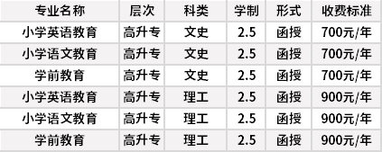 石家莊幼兒師范高等專科學(xué)校成人高考招生專業(yè)計(jì)劃