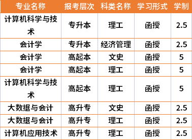 2021年江汉大学成人高考专业计划