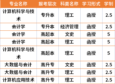 2021年江漢大學(xué)成人高考專業(yè)計(jì)劃