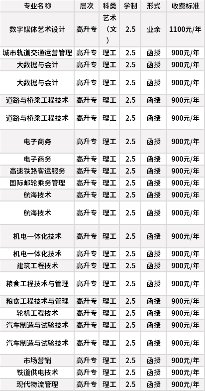 河北交通职业技术学院成人高考招生专业计划