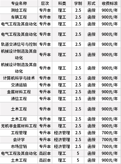 石家庄铁道大学成人高考招生专业计划