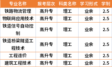 2021年湖南高速铁路职业技术学院成人高考专业计划