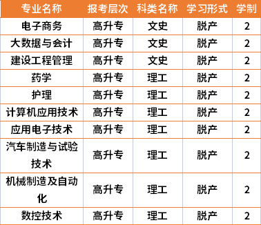 2021年陜西兵器工業(yè)職工大學成人高考專業(yè)計劃(在湘招生)