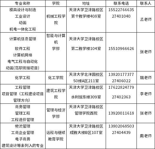 天津大學高自考學位申請材料郵寄信息表