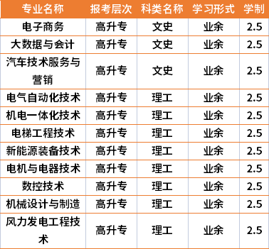 2021年湖南电气职业技术学院成人高考专业计划