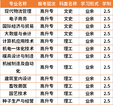 2021年湖南生物機電職業(yè)技術(shù)學(xué)院成人高考專業(yè)計劃.jpg