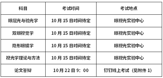 关于辽宁何氏医学院2021年下半年自学考试实践环节考核的通知