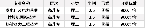 保定电力职业技术学院成人高考招生专业计划