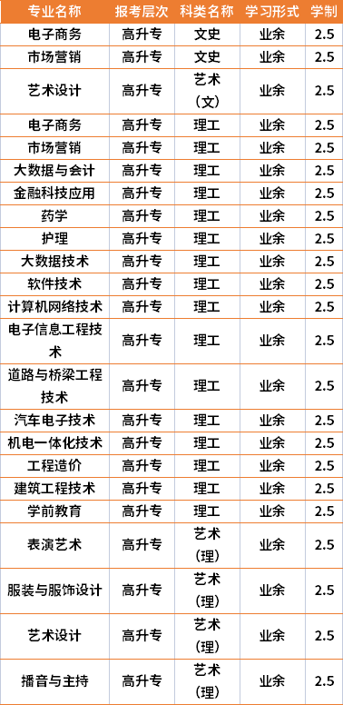 2021年湖南电子科技职业学院成人高考专业计划