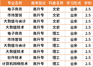 2021年湖南機電職業(yè)技術(shù)學(xué)院成人高考有哪些專業(yè)