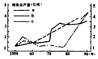 2021年成人高考高起點(diǎn)地理考前模擬試題及答案(六).png