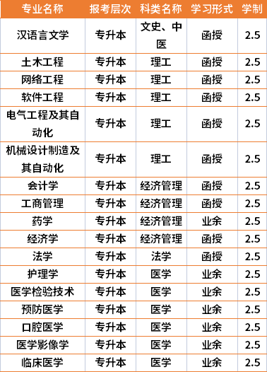 2021年南華大學(xué)成人高考專業(yè)計(jì)劃(在湘招生)