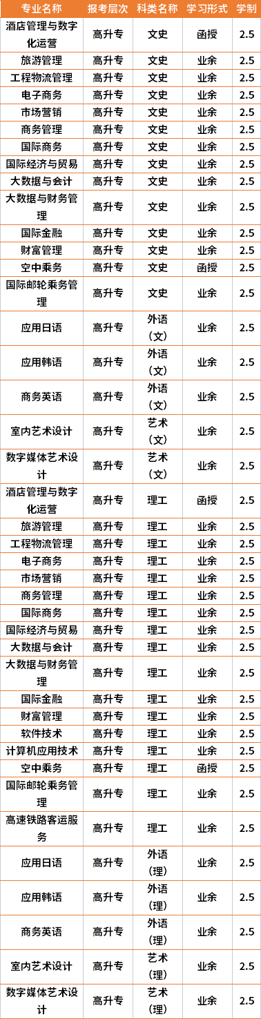 2021年湖南外貿(mào)職業(yè)學(xué)院成人高考專業(yè)計(jì)劃