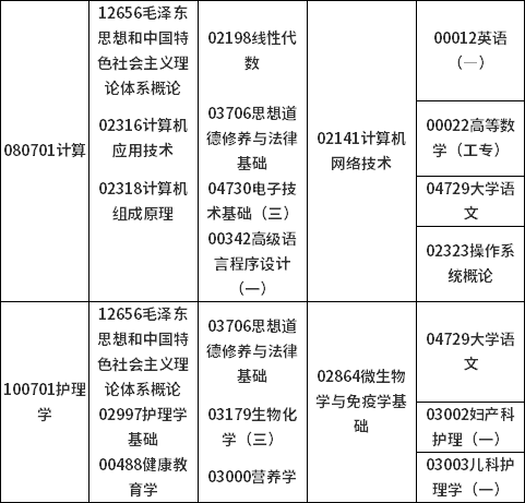 甘肃省2022年4月自学考试开考专业及课程考试时间安排表