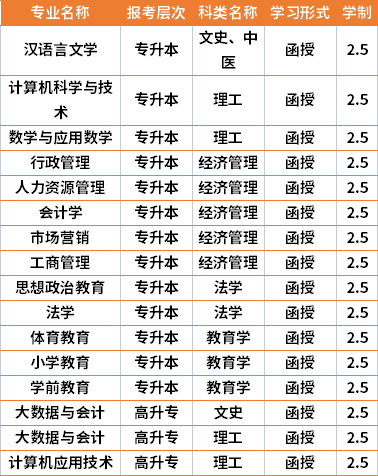 2021年西华师范大学成人高考专业计划